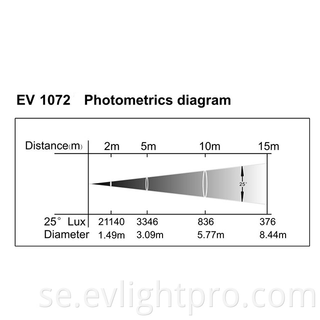 Ev 1072 Lux